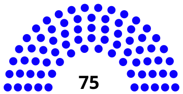 Парламент Сингапура 1979.svg