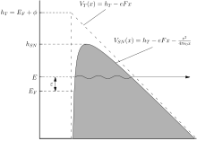 Schottky-Nordheim barrier for Fowler-Nordheim field emission (and enhanced thermionic emission) Sn barrier.svg