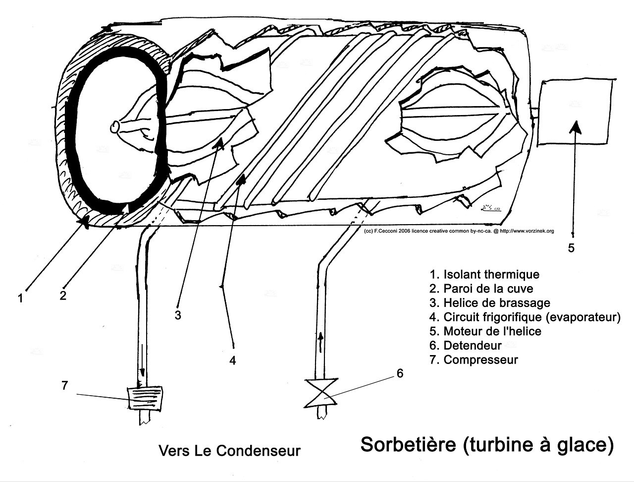 Sorbetière — Wikipédia