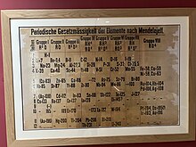 The oldest surviving periodic table for educational purpose, between 1879 and 1886. (Wardlaw Museum, the University of St Andrews). It includes gallium and scandium, but not germanium. St Andrews Periodic Table.jpg