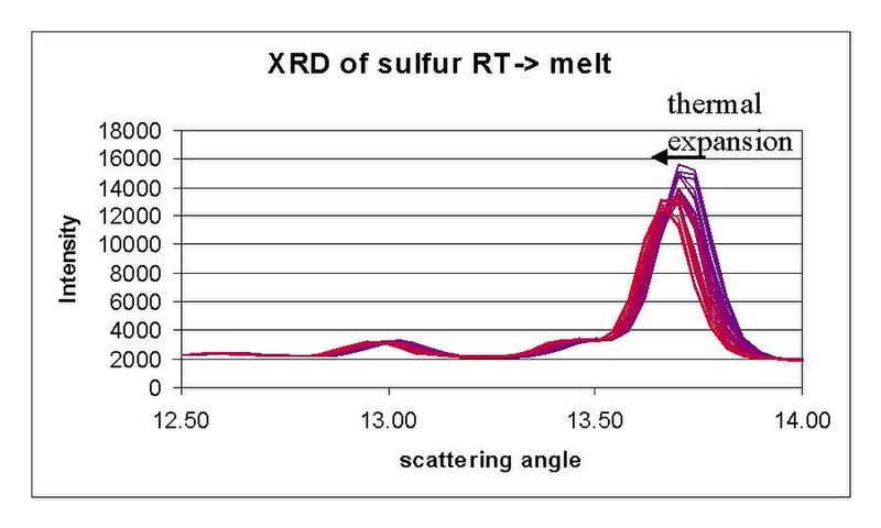 File:Synchrotronzwavel.JPG