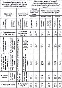 System of elementary articulation of vowels and consonants of speech by Alexander Makeyev.jpg