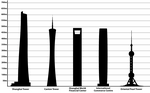 Thumbnail for List of tallest structures in China