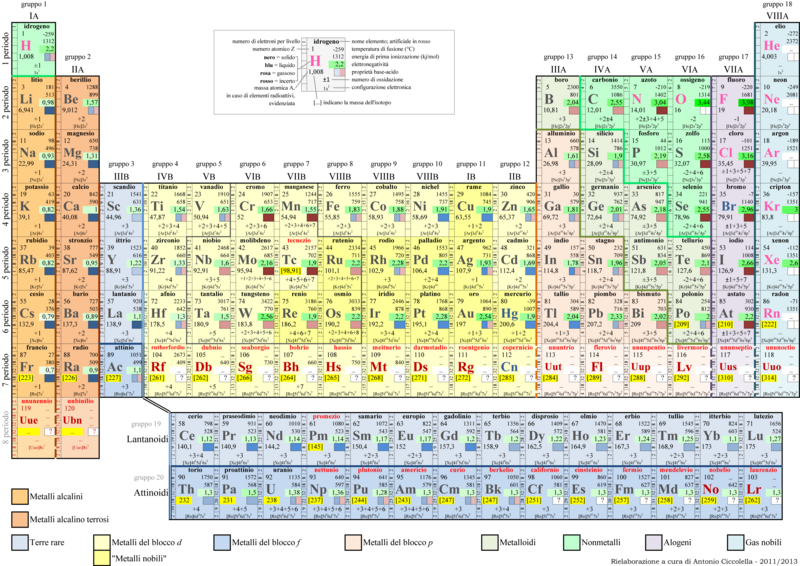 File:Tav periodica 2 ciccolella.png