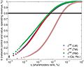 Vignette pour Économie mathématique