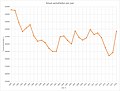 Miniatuurafbeelding voor de versie van 12 feb 2019 17:08