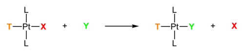 Trans-ligand-in-square-planar-Pt-ligand-substitution-reactions-2D.png