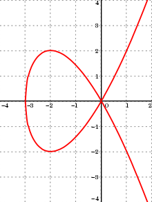 The Tschirnhausen cubic is an algebraic curve of degree three. Tschirnhausen cubic.svg
