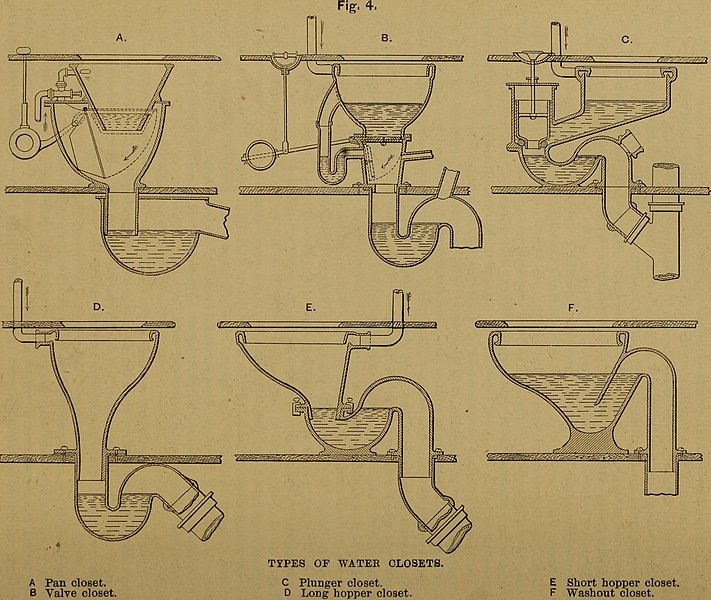 File:Van Nostrand's engineering magazine (1882) (14759186396).jpg