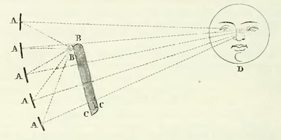 Figure géométrique dans la lettre 757 des œuvres de Voltaire, Edition Garnier 1880