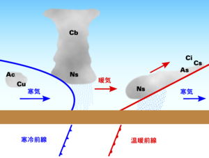 å‰ç·š æ°—è±¡ Wikipedia