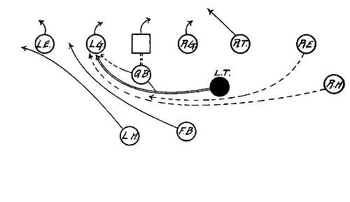 Tackle Back Formation - Tackle Cross-Buck.