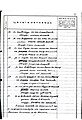 18. За село Добровница км. нам. Станчо Ил. Якимов , Насе Ив. Якимов овощар ( чичо на Станчо )