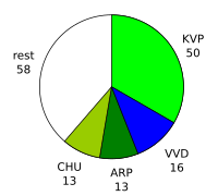 File:ZetelsMarijnen.svg