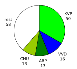 ZetelsMarijnen.svg