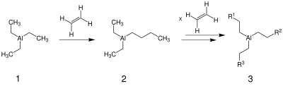 Reaktionsschema Polymerisation Ziegler-Aufbau-Reaktion