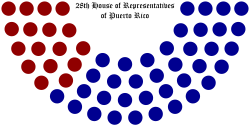 28-house-of-perwakilan-dari-puerto-rico-struktur.svg