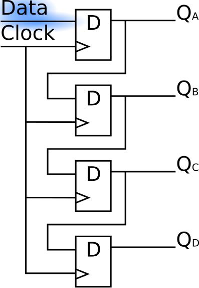 File:4 Bit Shift register (Simple) Data.svg