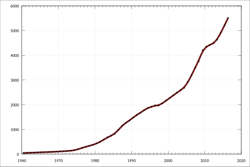 File:ABS-5204.0-AustralianSystemNationalAccounts-ConsumptionFixedCapitalByIndustryInstitutionalSector CurrentPrices-RetailTrade-A3347782J.svg