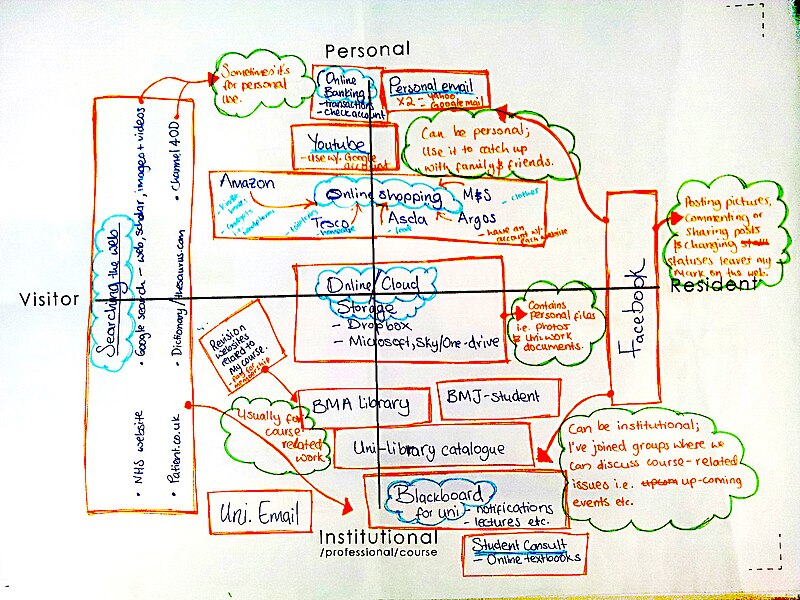 File:A Visitors & Residents map of online engagement.jpg