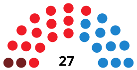 AlcorcónCouncilDiagram2003.svg