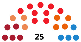 AlcoyC CouncilDiagram2015.svg