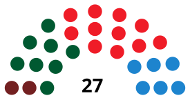 AlgecirasC CouncilDiagram1991.svg