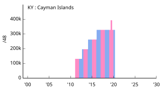 KY Cayman Islands ケイマン諸島