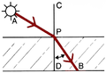 Angle of Refraction2 (PSF).png
