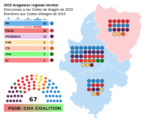 Elecciones a las Cortes de Aragón de 2015