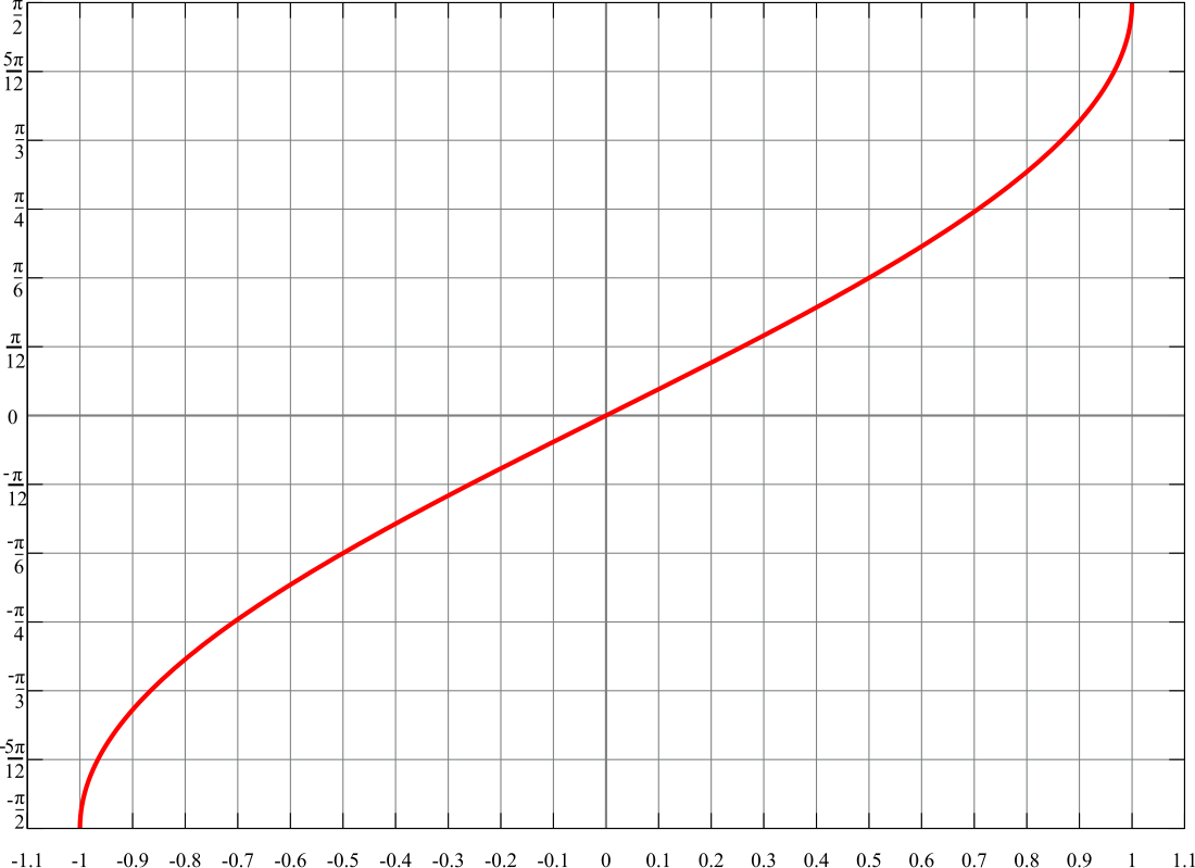 File:Arcsin.svg