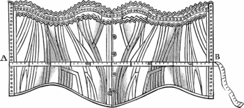 Cette mesure doit être prise de A à B à la ceinture de votre corset posé à plat