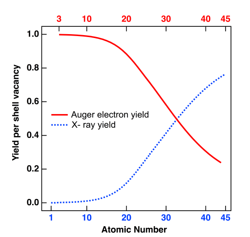 Auger xray wiki in png format