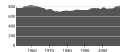 Миниатюра для версии от 15:01, 31 марта 2010