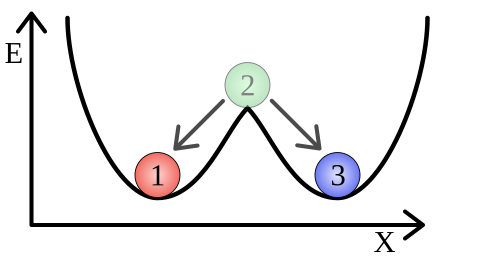 bistable system