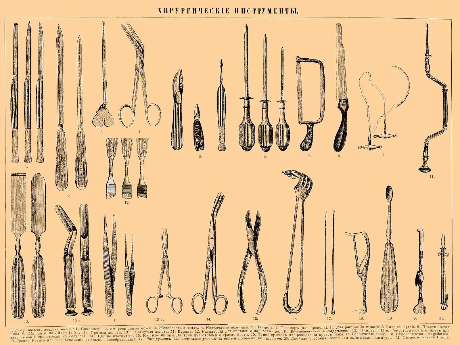 Медицинские инструменты хирургические 20 века