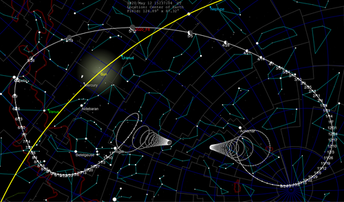 Sky trajectory with 7 week markers