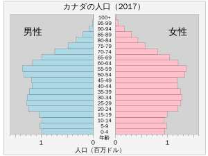 カナダ: 概要, 国名, 歴史