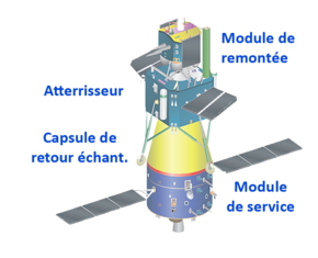 Description de cette image, également commentée ci-après