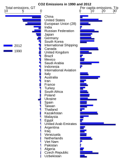 Förenta Nationernas Klimatkonferens 2015