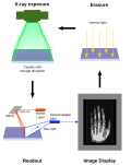 Thumbnail for Photostimulated luminescence