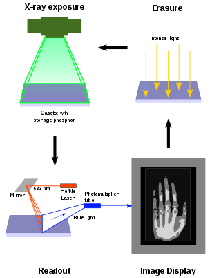 <span class="mw-page-title-main">Photostimulated luminescence</span>
