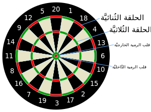 Dartboard-ar.svg