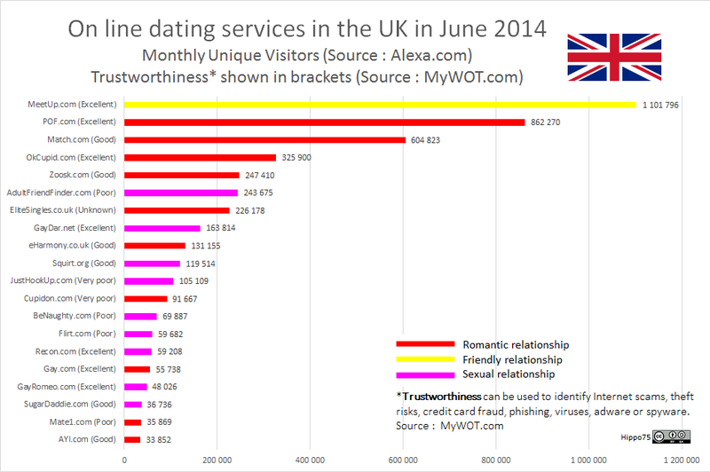 File:DatingWebSites UK.png