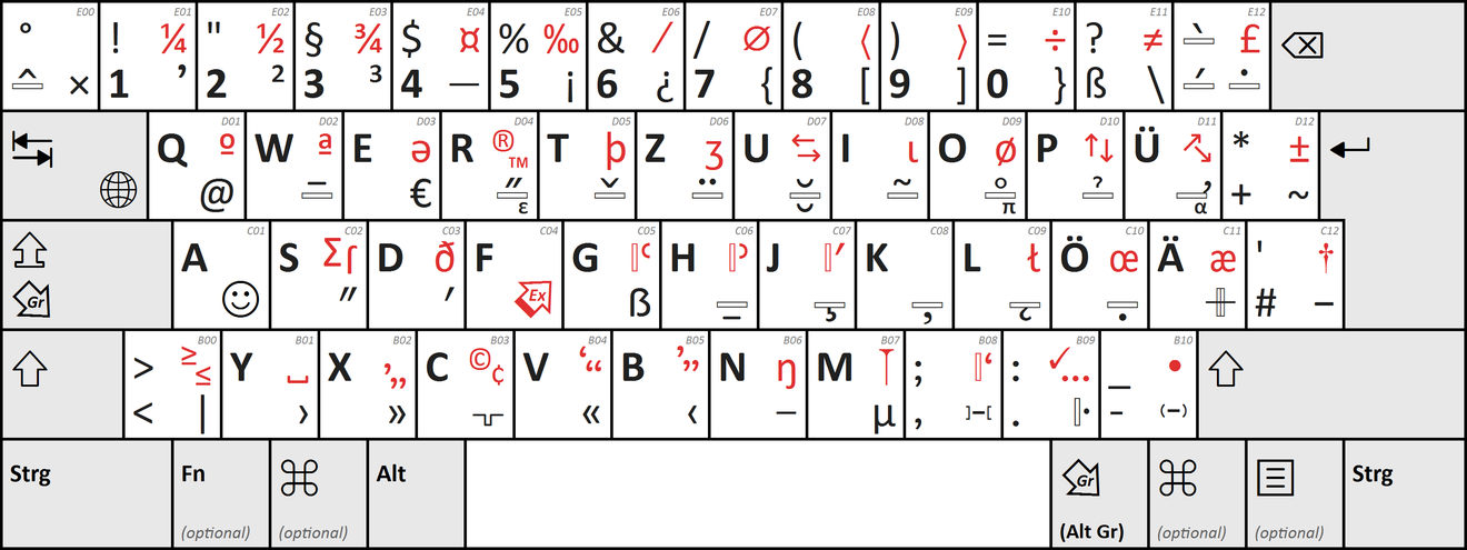 Tastaturbelegung - Wikiwand