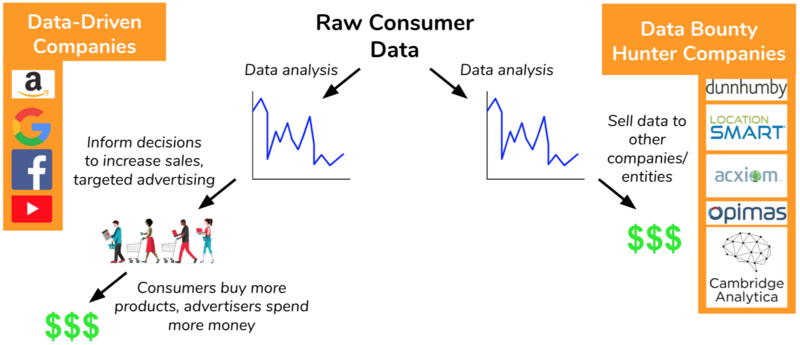 File:Difference between Data-Driven Companies and Data Bounty Hunter Companies.png