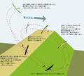 2015年2月21日 (土) 09:55時点における版のサムネイル