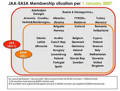 EASA Membership 2007.JPG