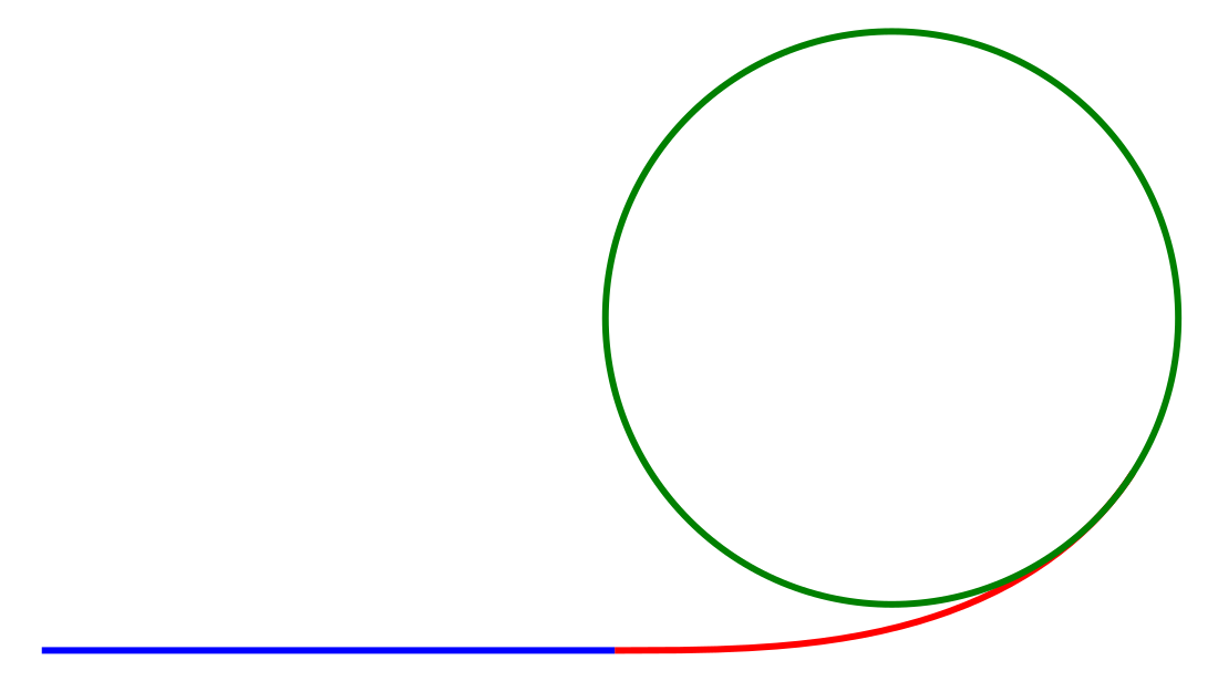 Track transition curve