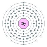 Electron shell 066 Dysprosium - no label.svg